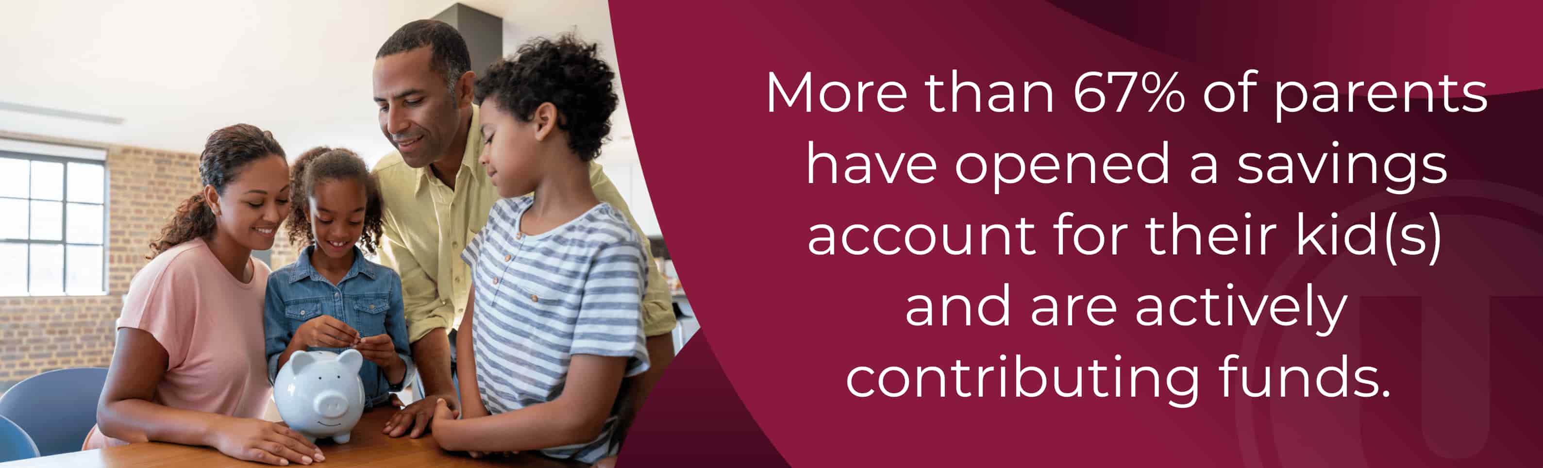 More than 67% of parents have opened a savings account for their kid(s) and are actively contributing funds