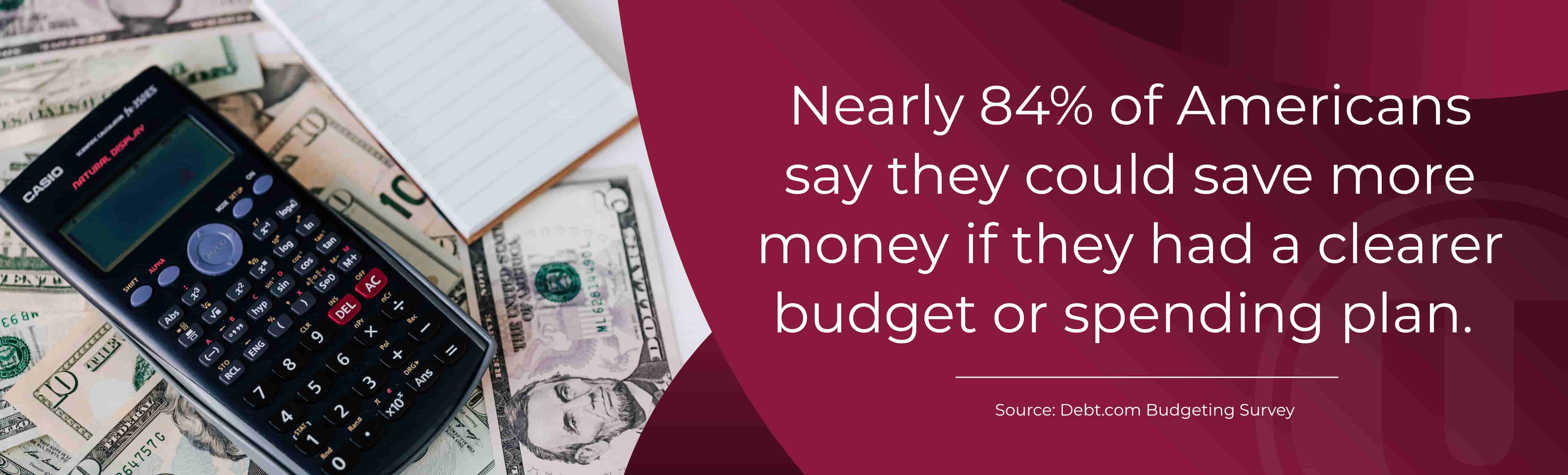 Nearly 84% of Americans say they could save more money if they had a clearer budget or spending plan. Source: Debt.com Budgeting Survey