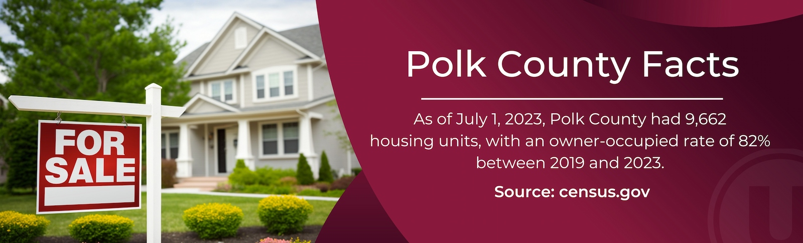 Polk County housing facts
