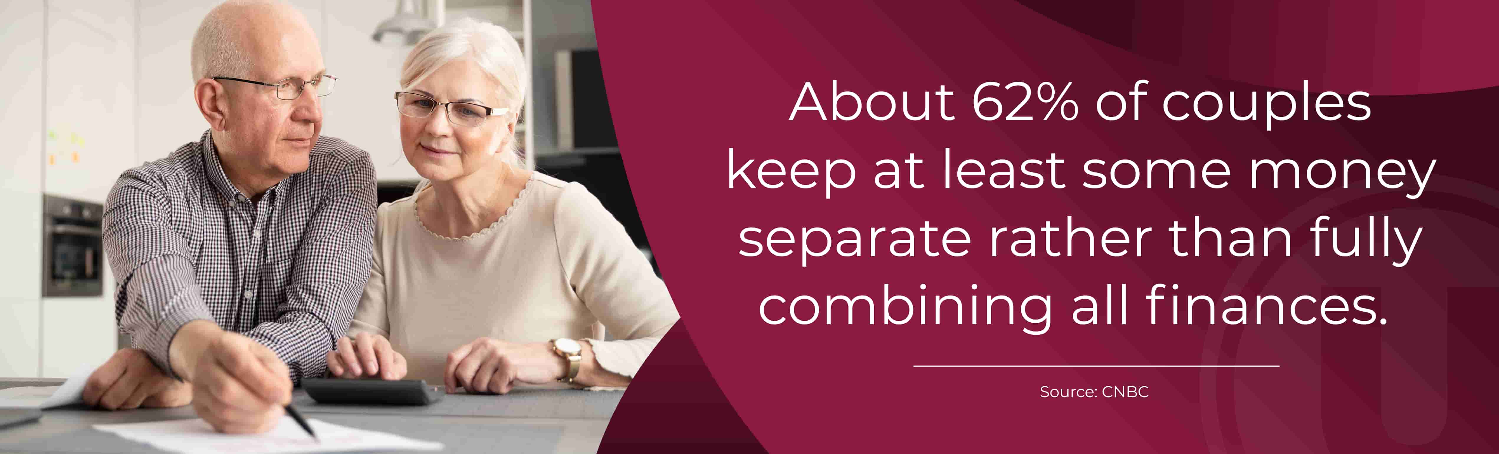 About 62% of couples keep at least some money separate rather than fully combining all finances. Source: CNBC