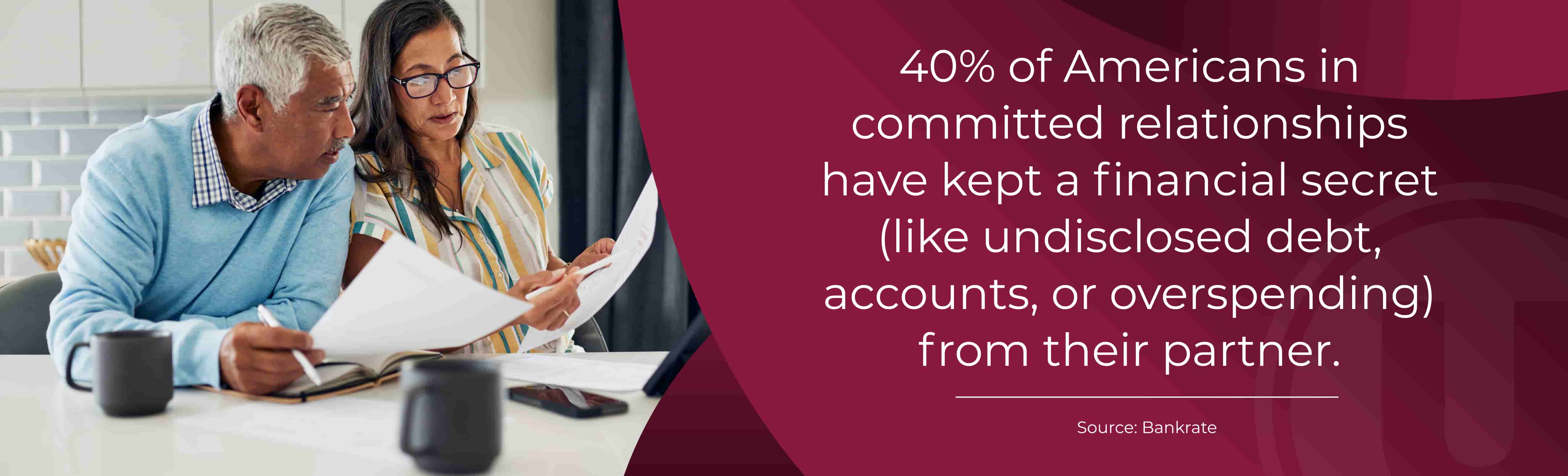 40% of Americans in committed relationships have kept a financial secret (like undisclosed debt, accounts, or overspending) from their partner. Source: Bankrate