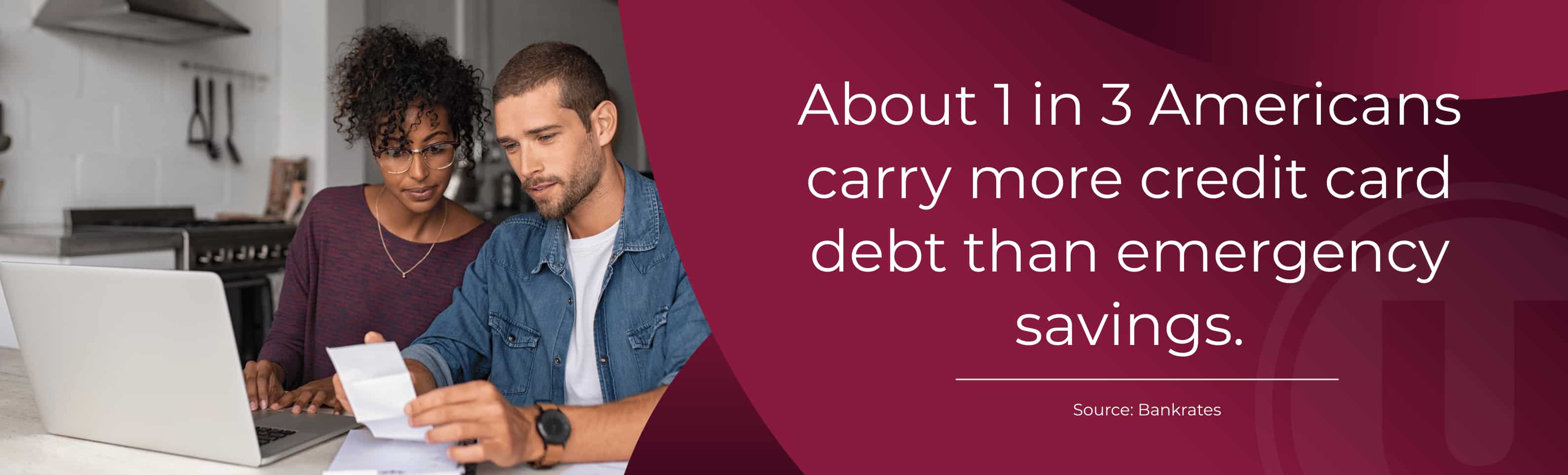 About 1 in 3 Americans carry more credit card debt than emergency savings. Source: Bankrate 